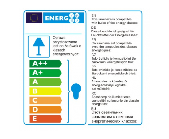 Tabela energetyczna lampy